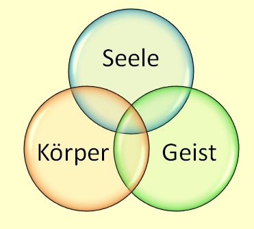 Krper-Seele-Geist